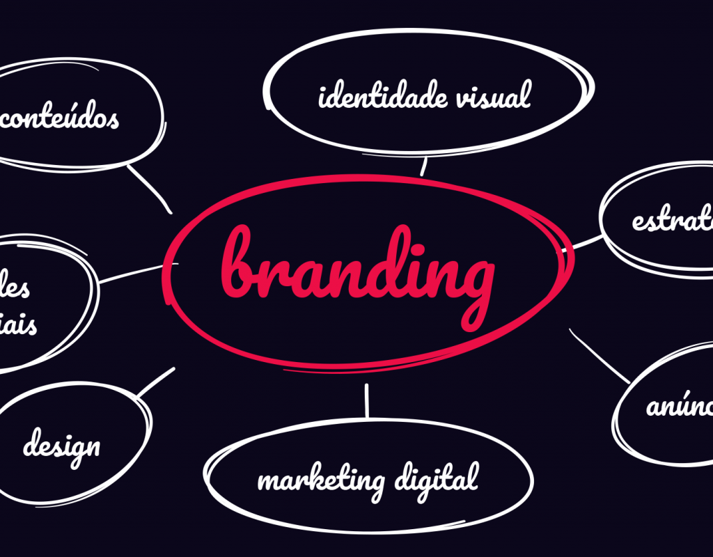 200520-branding-marketing